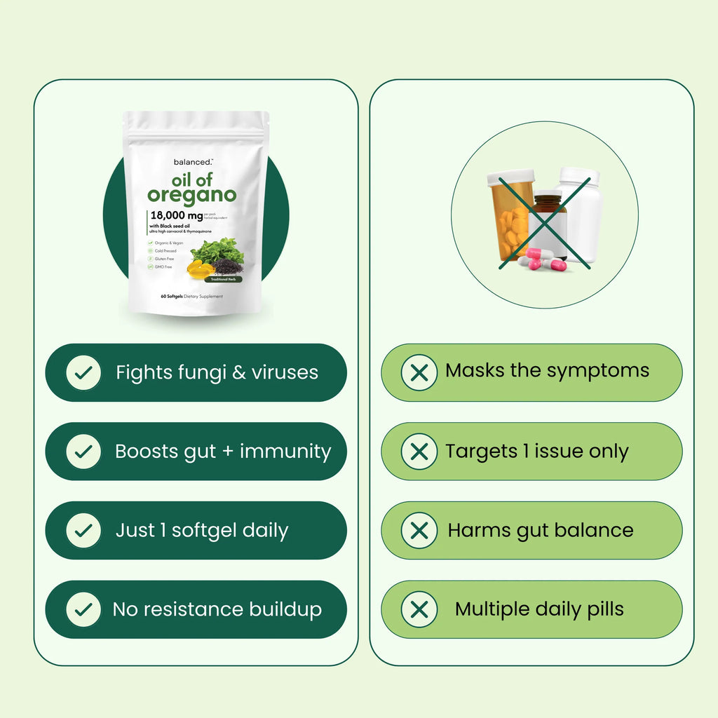 Oil of Oregano with Black Seed Oil - 60 Softgels